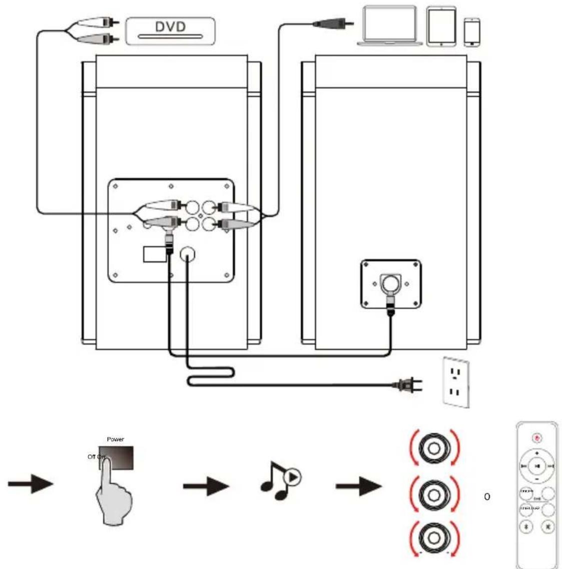 EDIFIER R1700BTs - Collegamenti - 1