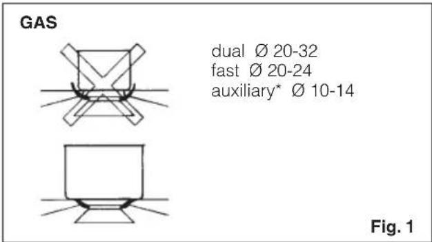 GAS dual Ø 20-32 fast Ø 20-24 auxiliary* Ø 10-14 Fig. 1