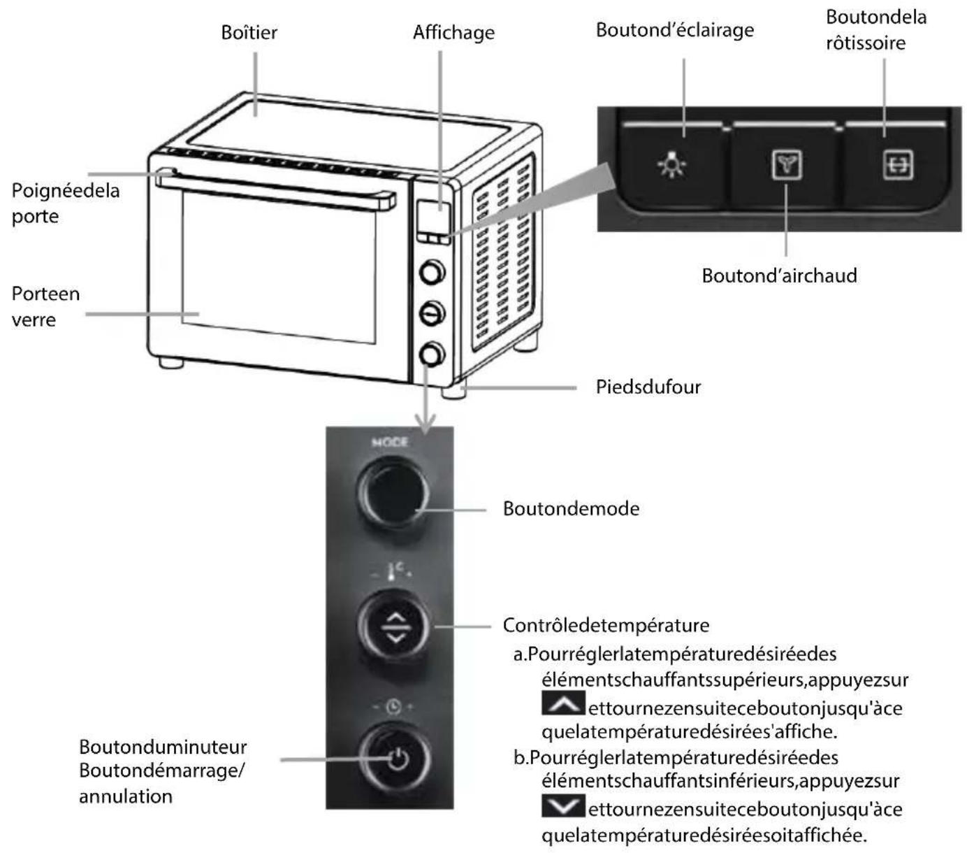 ELECTROLUX ESO46DIGIT - DESCRIPTIONDUPRODUIT - 1
