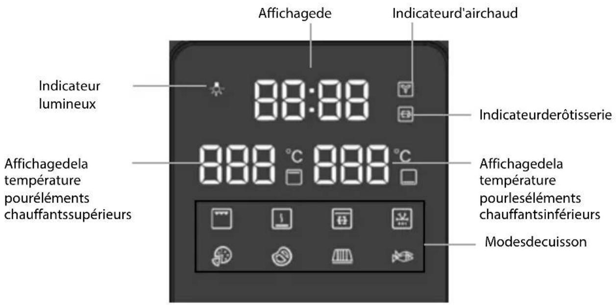 ELECTROLUX ESO46DIGIT - DESCRIPTIONDUPRODUIT - 7