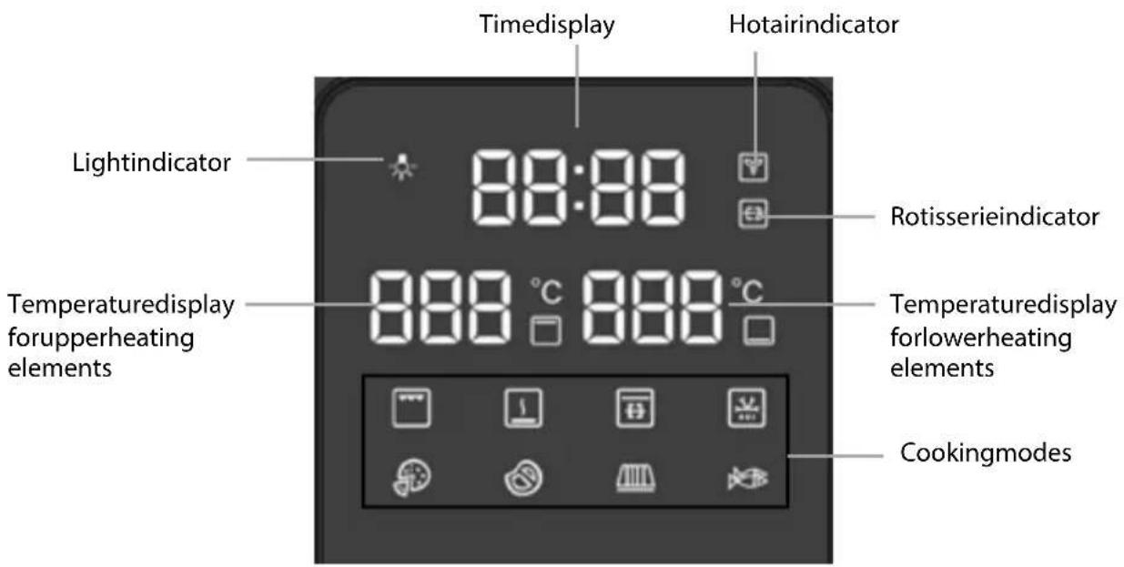 ELECTROLUX ESO46DIGIT - EN - 7