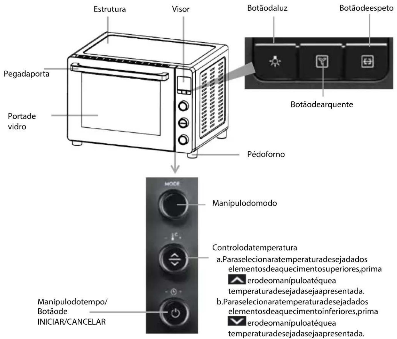 ELECTROLUX ESO46DIGIT - VISTAGERALDOPRODUTO - 1