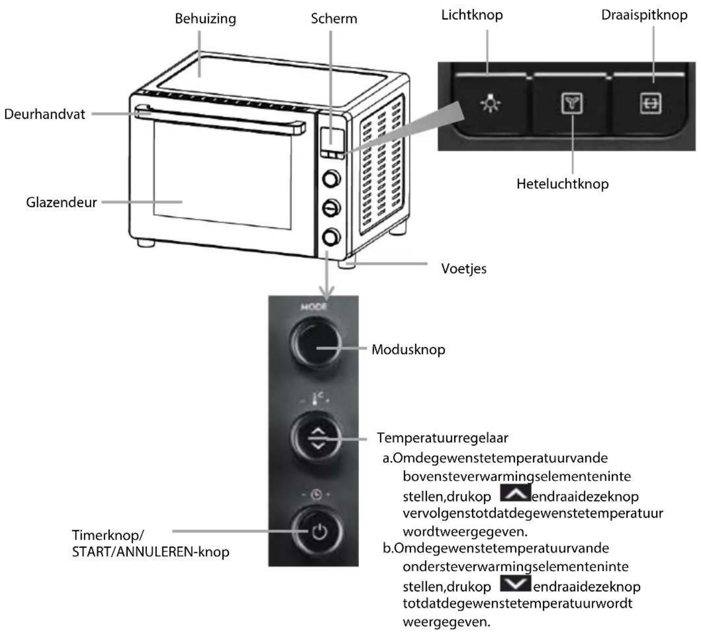 ELECTROLUX ESO46DIGIT - BESCHRIJVINGVANDEONDERDELEN - 1