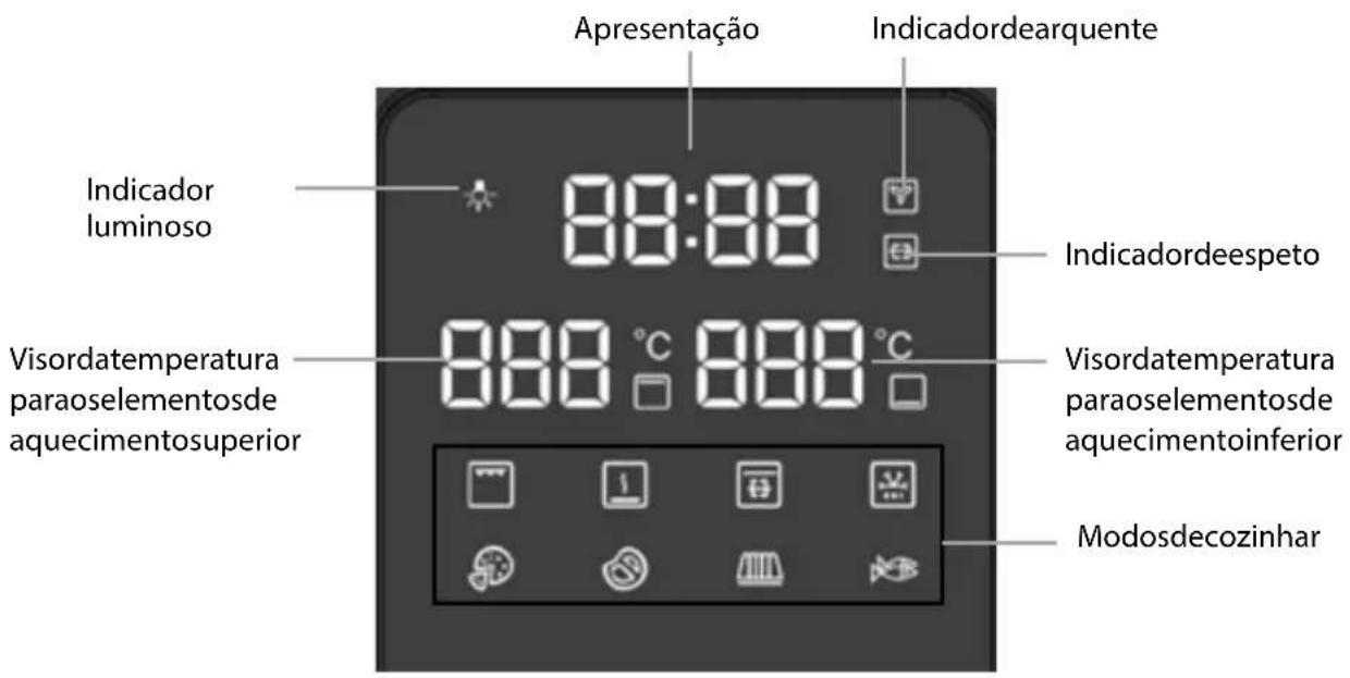 ELECTROLUX ESO46DIGIT - VISTAGERALDOPRODUTO - 7