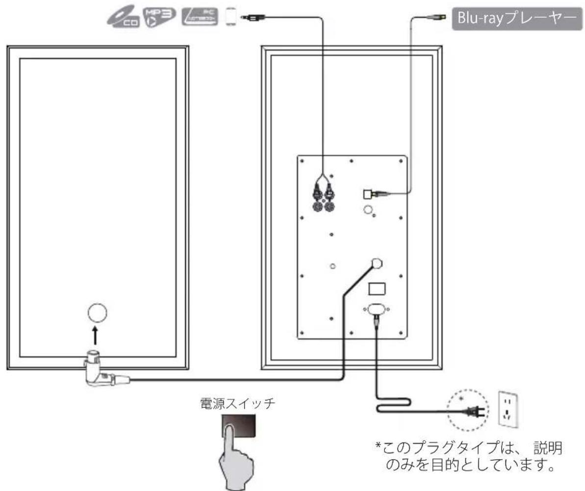 EDIFIER R2750DB - 接続図 - 1