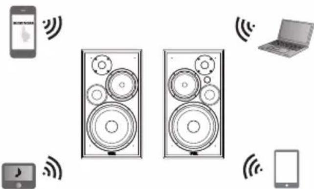 EDIFIER R2750DB - Bluetooth® - 1