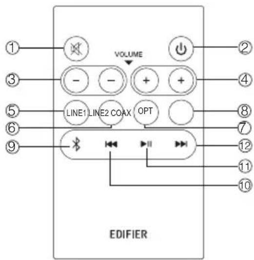EDIFIER R2750DB - Remote control Illustration - 1