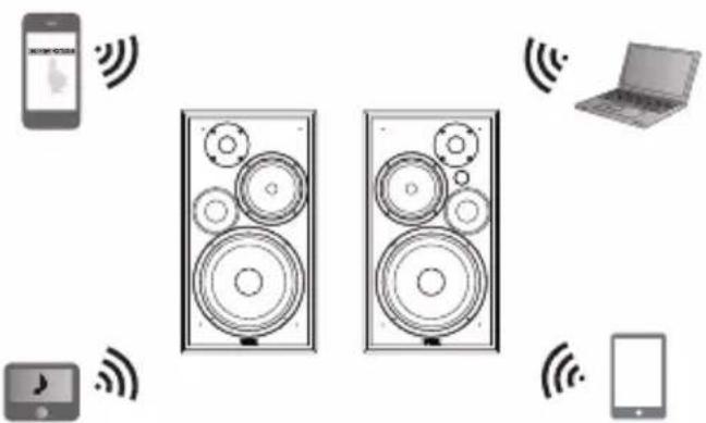 EDIFIER R2750DB - Bluetooth® - 1