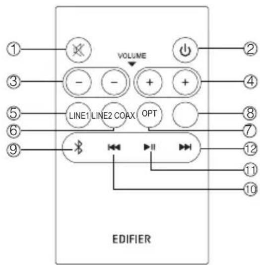 EDIFIER R2750DB - Ilustración del mando a distancia - 1