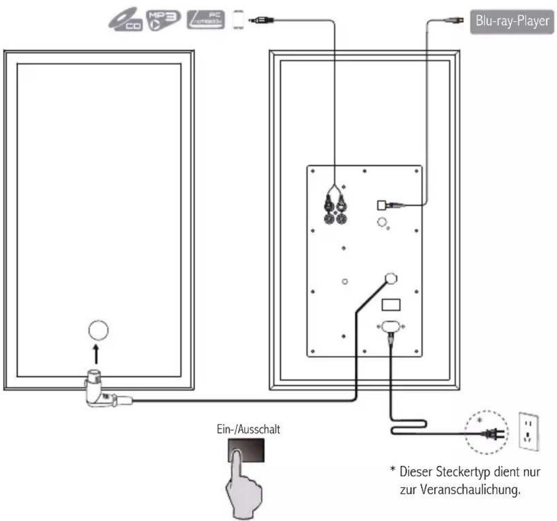 EDIFIER R2750DB - Anschluss - 1