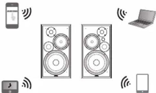EDIFIER R2750DB - Bluetooth® - 1