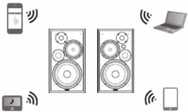 EDIFIER R2750DB - Bluetooth® - 1