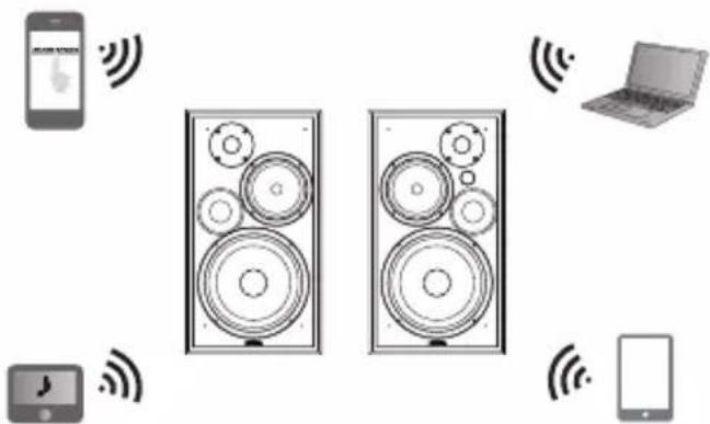 EDIFIER R2750DB - Bluetooth® - 1