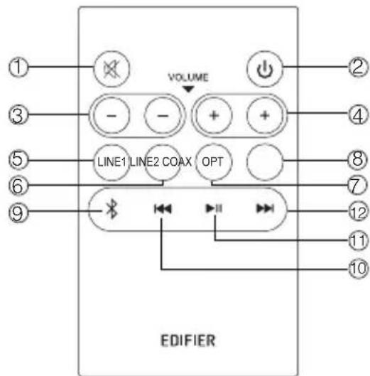 EDIFIER R2750DB - Illustrazione del telecomando - 1