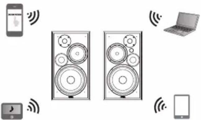 EDIFIER R2750DB - Bluetooth® - 1