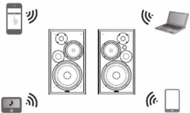 EDIFIER R2750DB - Bluetooth® - 1