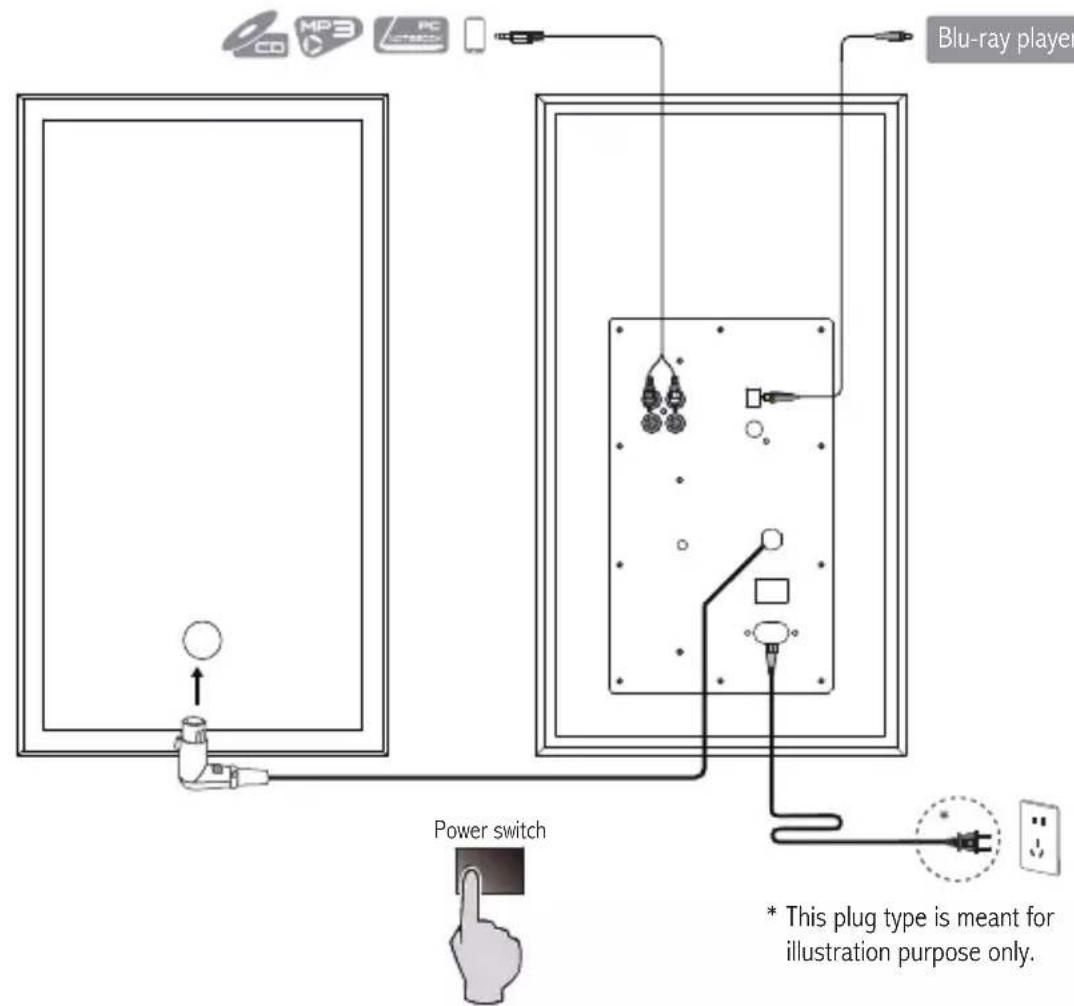 EDIFIER R2750DB - Connection - 1