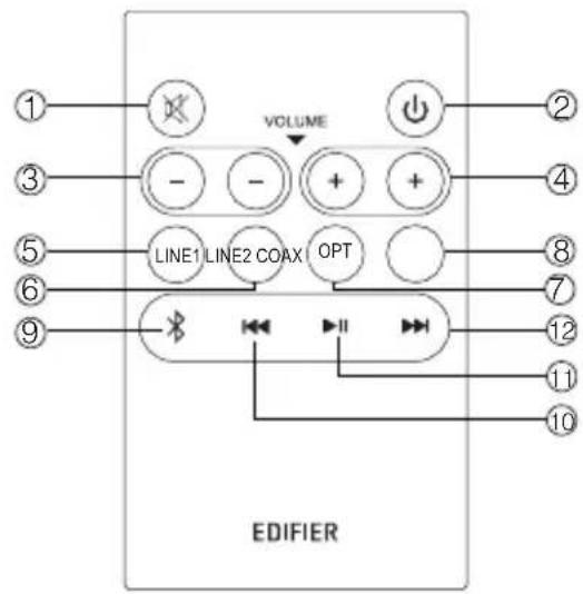 EDIFIER R2750DB - リモコンの図 - 1