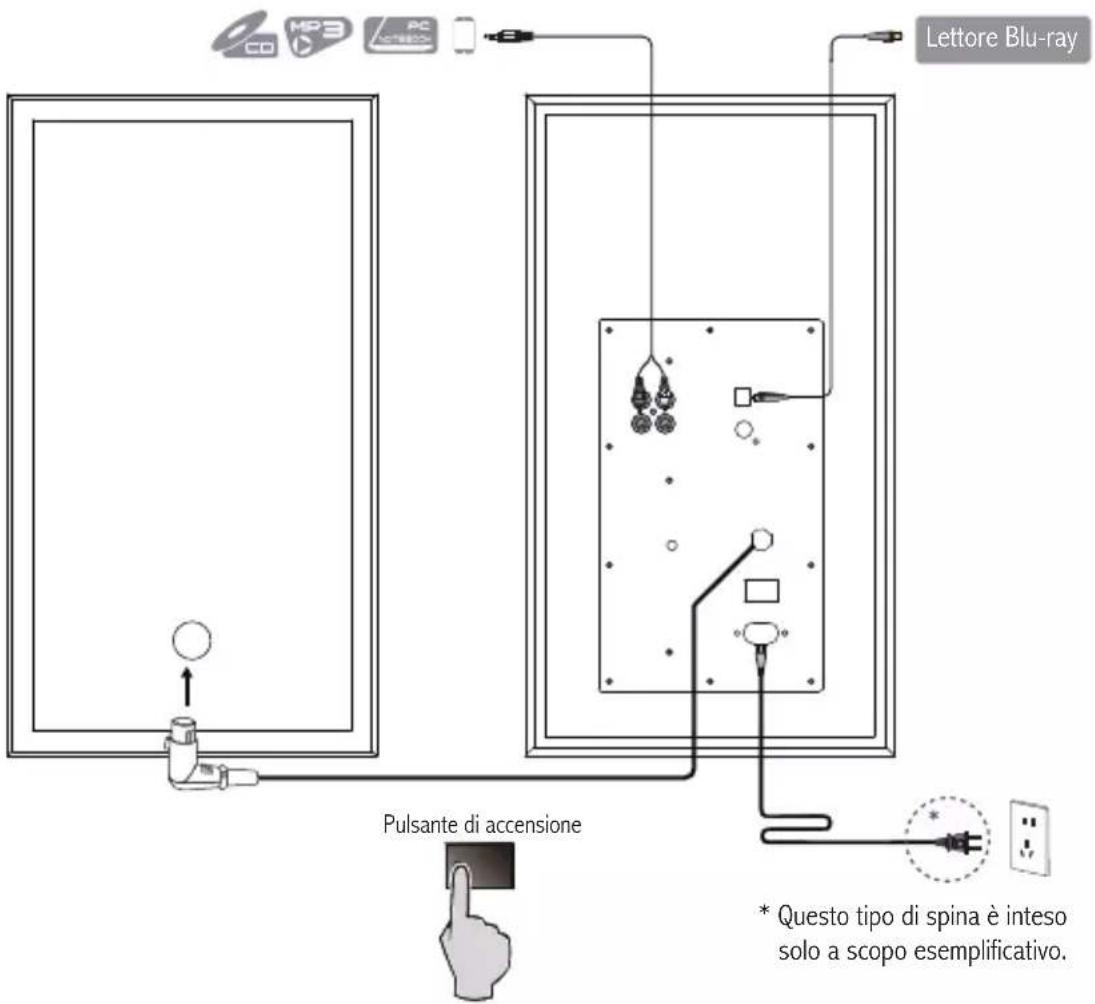 EDIFIER R2750DB - Connessione - 1