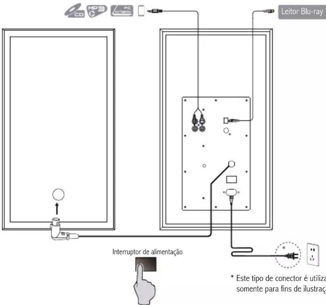 EDIFIER R2750DB - Ligação - 1