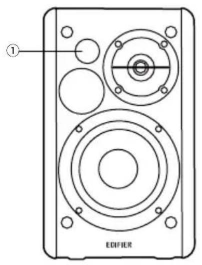 EDIFIER R1280Ts - 各部の名称と主な機能 - 1