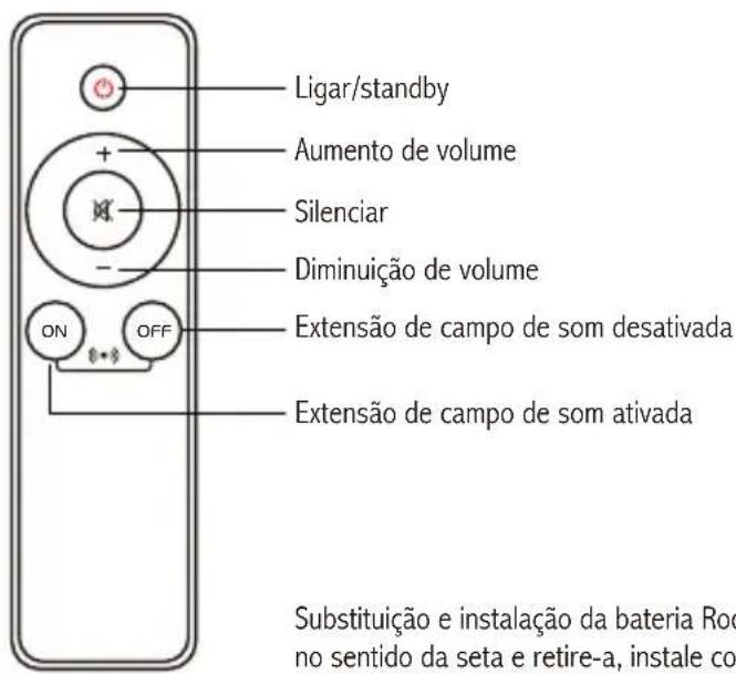 EDIFIER R1280Ts - Controlo remoto - 1