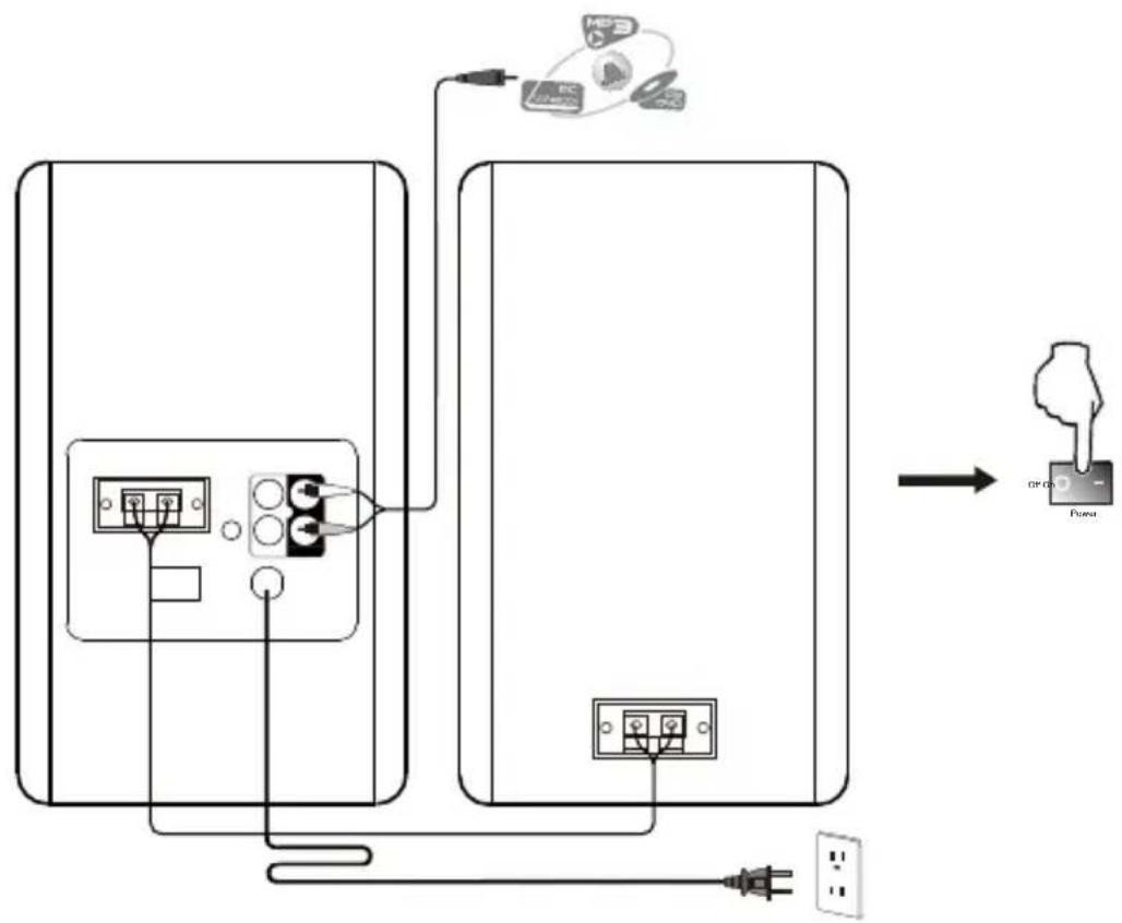 EDIFIER R1280Ts - Conectividad y manual de funcionamiento - 1