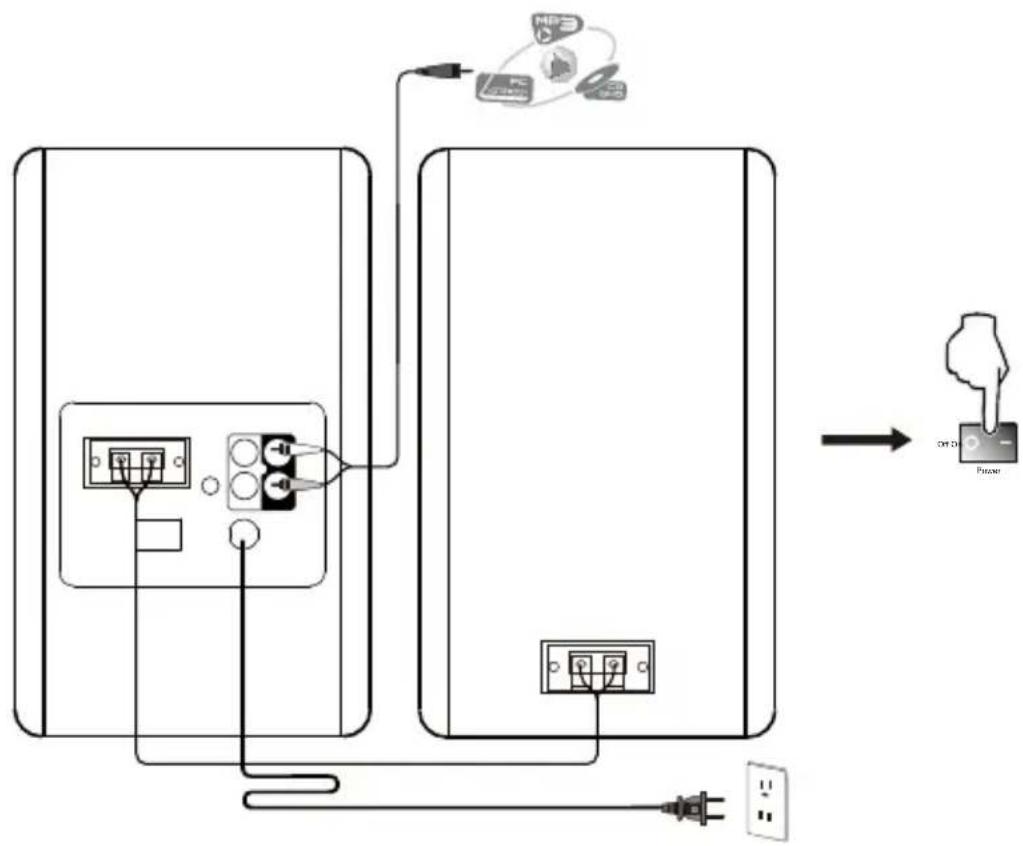 EDIFIER R1280Ts - Connexion & Guide d'utilisation - 1