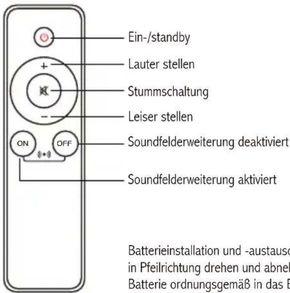 EDIFIER R1280Ts - Fernbedienung - 1
