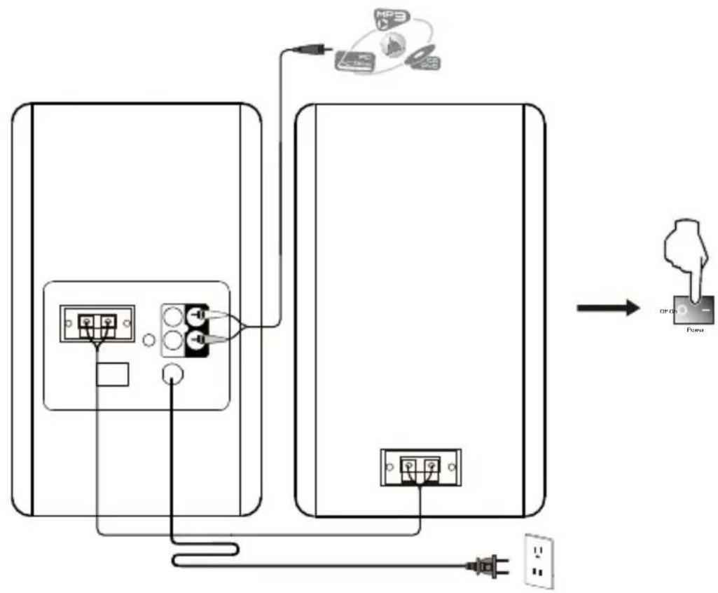EDIFIER R1280Ts - Konnektivität & Betriebsanleitung - 1