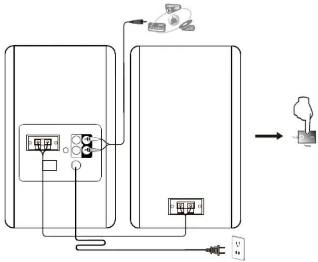 EDIFIER R1280Ts - Guida alla connettività e all'uso - 1