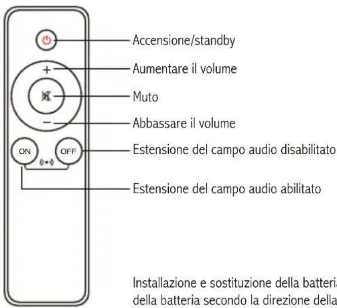 EDIFIER R1280Ts - Telecomando - 1