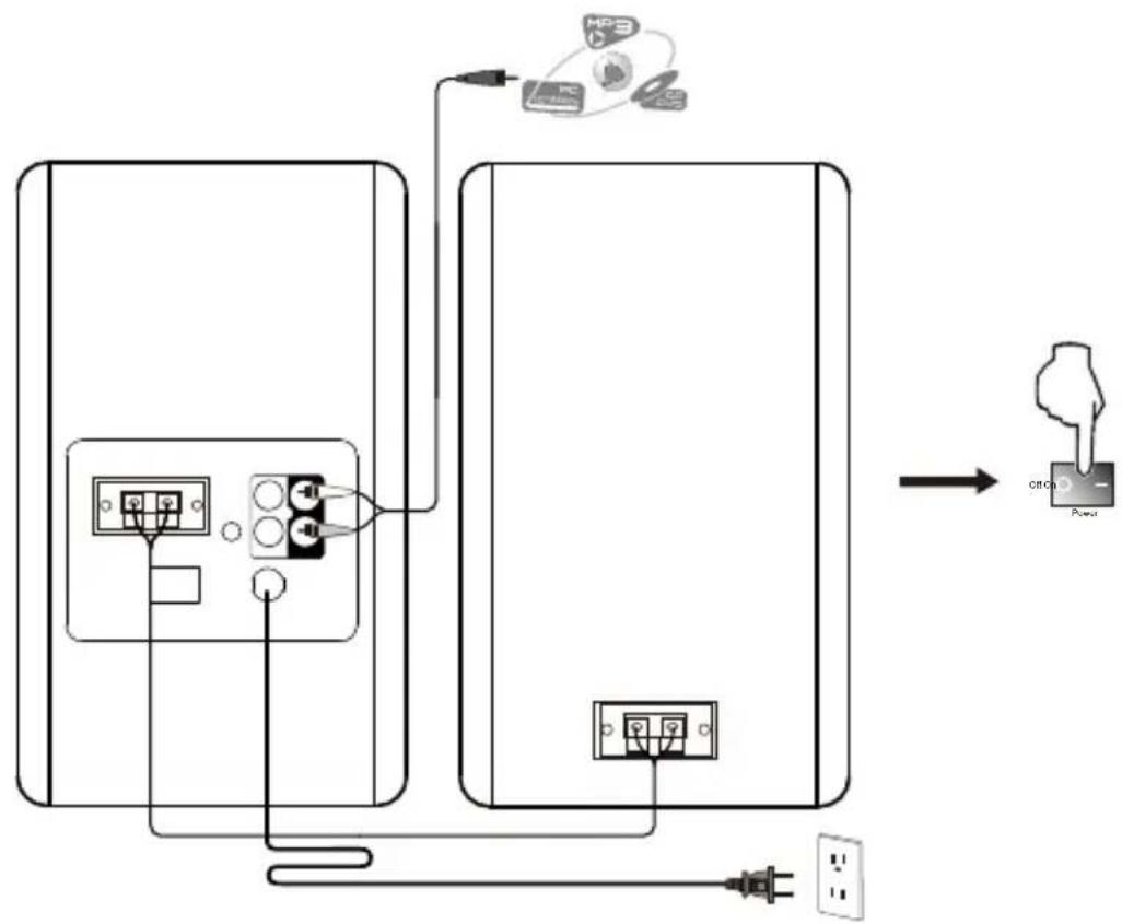 EDIFIER R1280Ts - 接続図 - 1