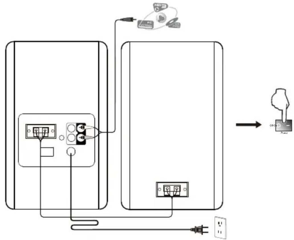 EDIFIER R1280Ts - Guia de Conectividade e Funcionamento - 1