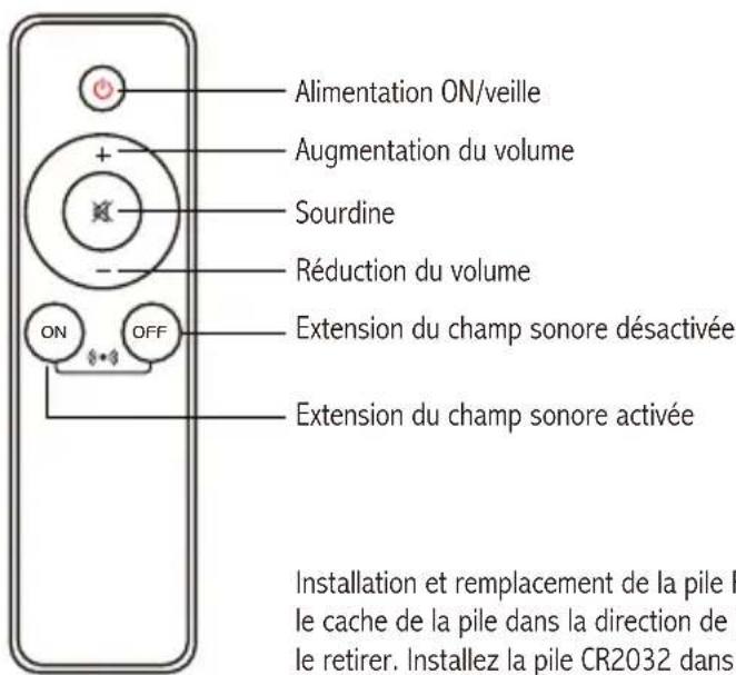 EDIFIER R1280Ts - Télécommande - 1