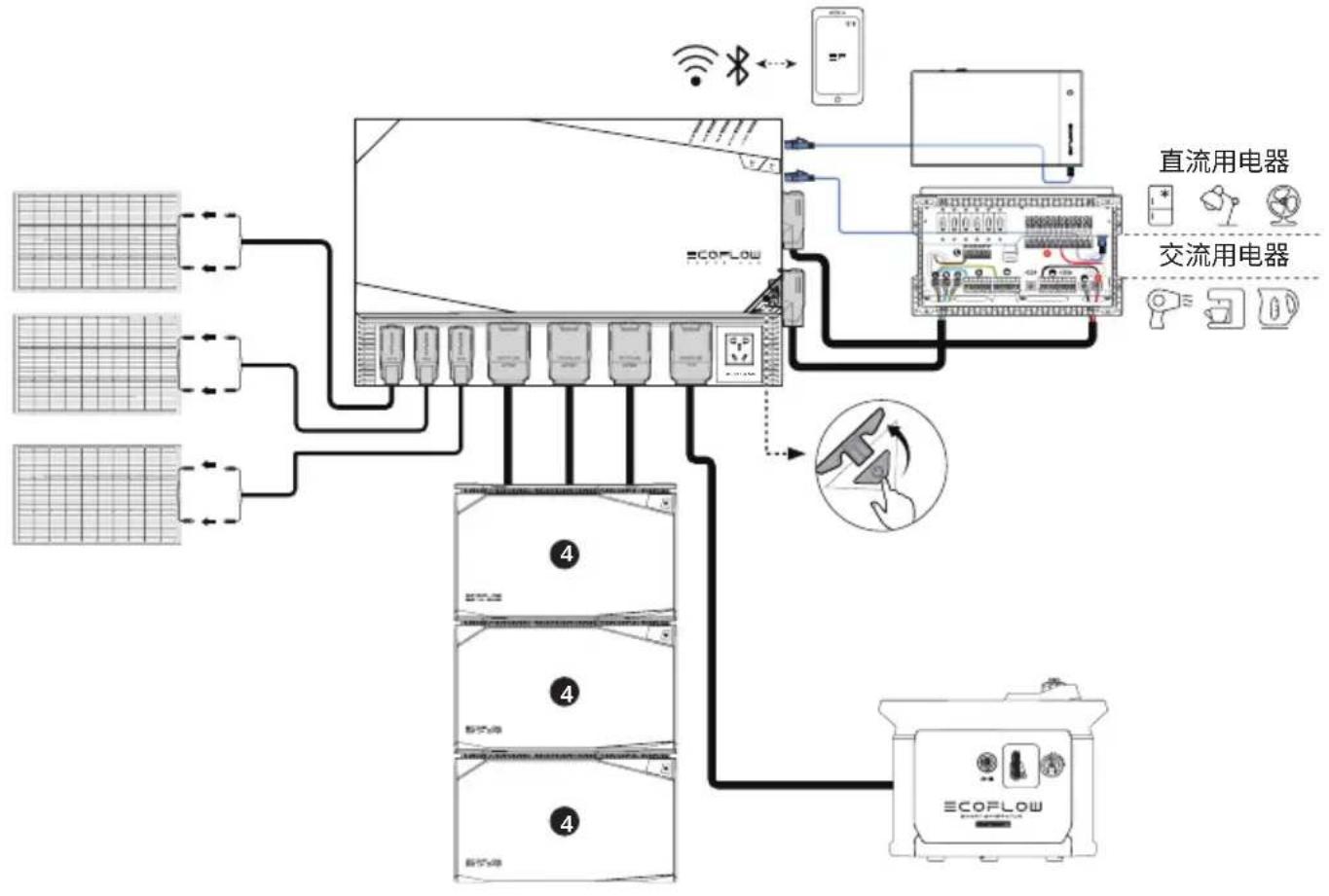 ECOFLOW 2kWh LFP Battery - 离网小屋 & 家庭备电 - 1