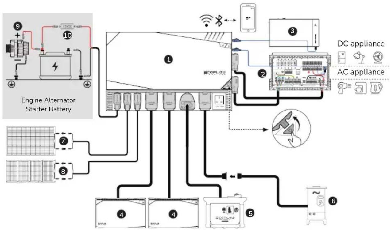 ECOFLOW 2kWh LFP Battery - EcoFlow Power Kits - 1