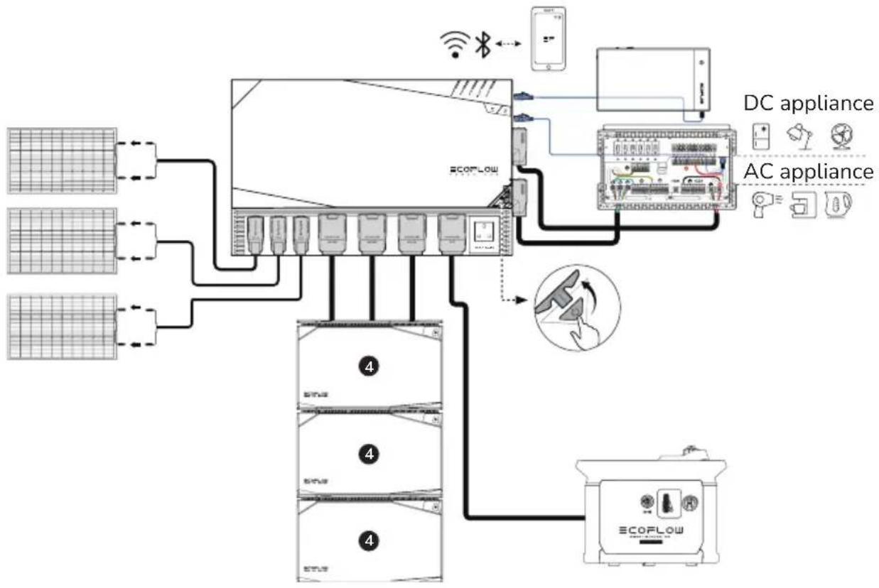 ECOFLOW 2kWh LFP Battery - EcoFlow Power Kits - 2
