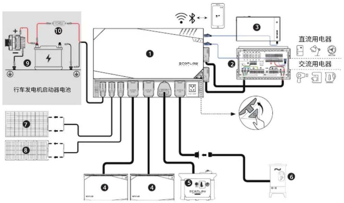 ECOFLOW 2kWh LFP Battery - EcoFlow储能系统 - 1