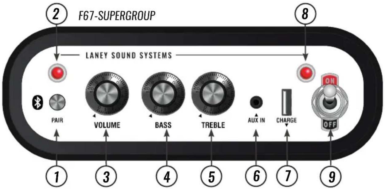F67-SUPERGROUP LANEY SOUND SYSTEMS PAIR VOLUME BASS TREBLE AUX IN CHARGE OFF 1 3 4 5 6 7 9 8