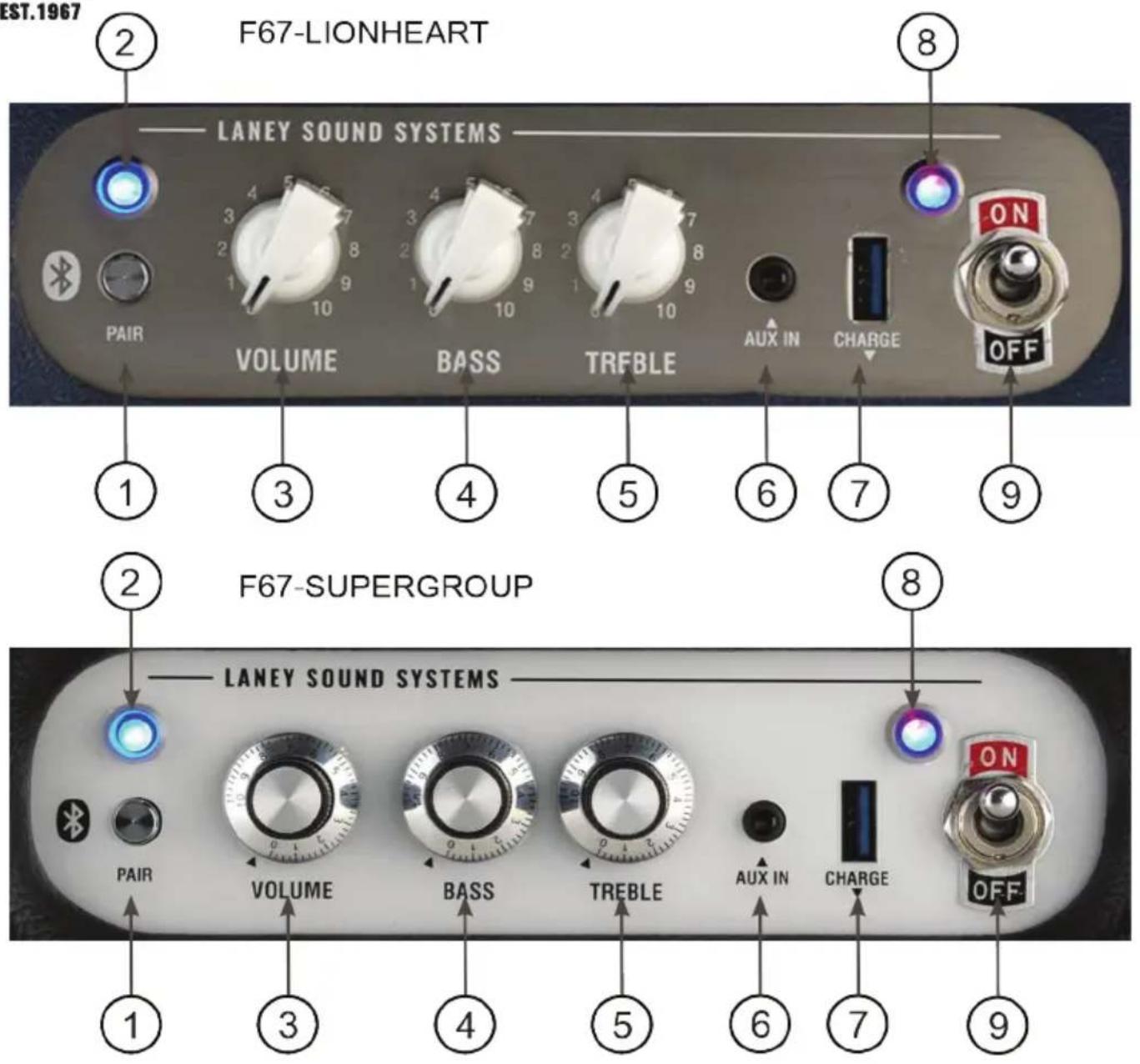 EST.1967 F67-LIONHEART LANEY SOUND SYSTEMS PAIR VOLUME BASS TRFBLE AUX IN CHARGE OFF ② ③ ④ ⑤ ⑥ ⑦ ⑧ ⑨ ① ② F67-SUPERGROUP LANEY SOUND SYSTEMS PAIR VOLUME BASS TRFBLE AUX IN CHARGE OFF ① ③ ④ ⑤ ⑥ ⑦ ⑧ ⑨