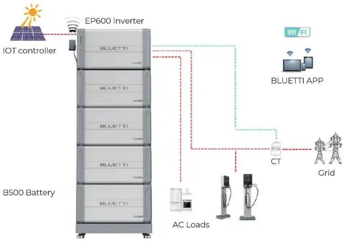 BLUETTI EP600 - EP600 energy storage system instruction - 1