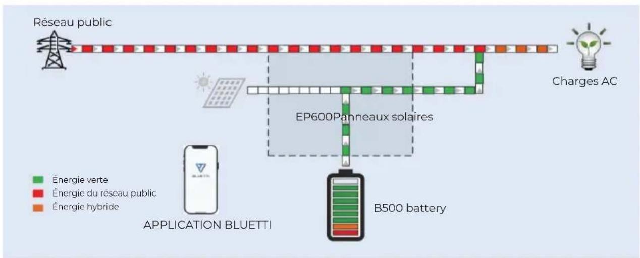BLUETTI EP600 - 1