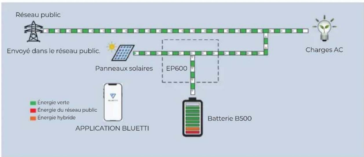 BLUETTI EP600 - Mode 1 - 1