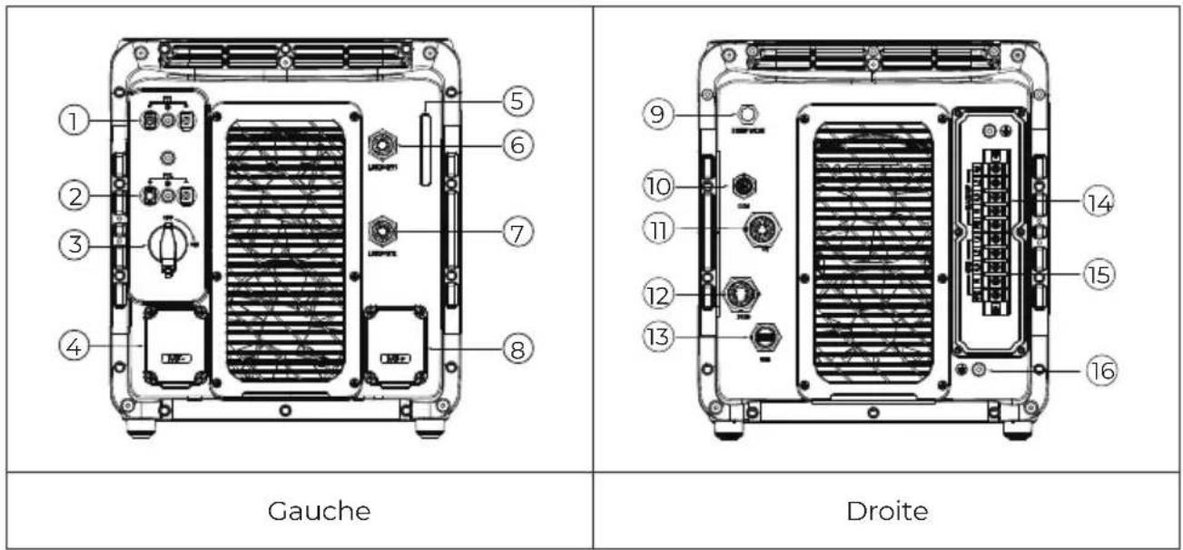 BLUETTI EP600 - Description du port du convertisseur EP600 - 1
