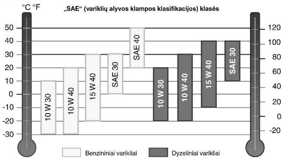 Gardol GBV 40 - Pavyzdys: - 1