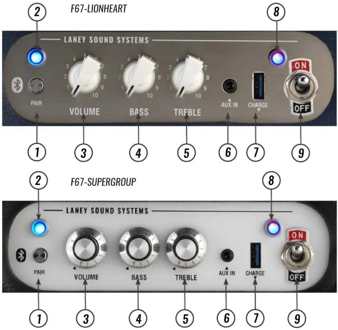 F67-LIONHEART LANEY SOUND SYSTEMS PAIR VOLUME BASS TRFBLE AUX IN CHARGE OFF 1 3 4 5 6 7 9 2 F67-SUPERGROUP LANEY SOUND SYSTEMS PAIR VOLUME BASS TRBELE AUX IN CHARGE OFF 1 3 4 5 6 7 9