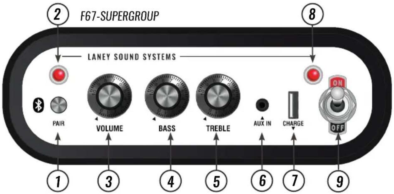 F67-SUPERGROUP LANEY SOUND SYSTEMS PAIR VOLUME BASS TREBLE AUX IN CHARGE OFF 1 3 4 5 6 7 9 8