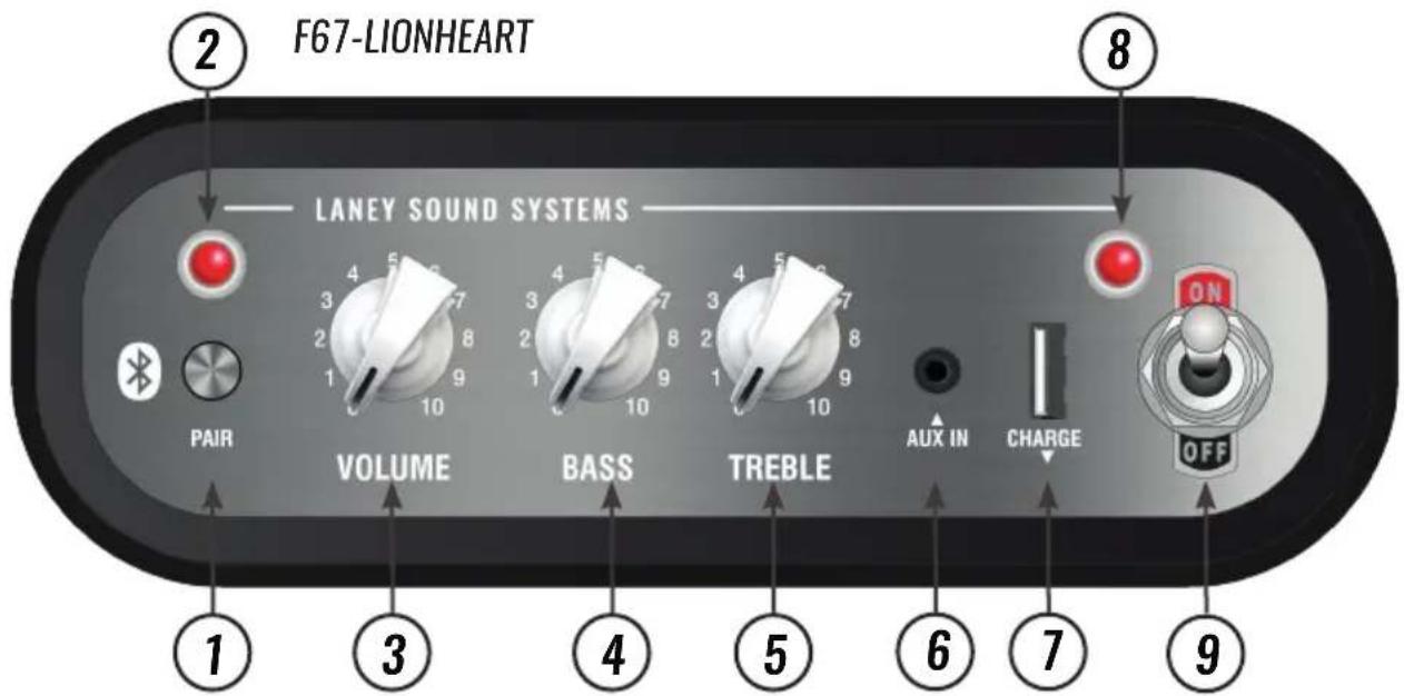 F67-LIONHEART LANEY SOUND SYSTEMS PAIR VOLUME BASS TREBLE AUX IN CHARGE OFF 1 3 4 5 6 7 9