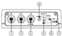 TC ELECTRONIC V550 - Bedienelemente - 1